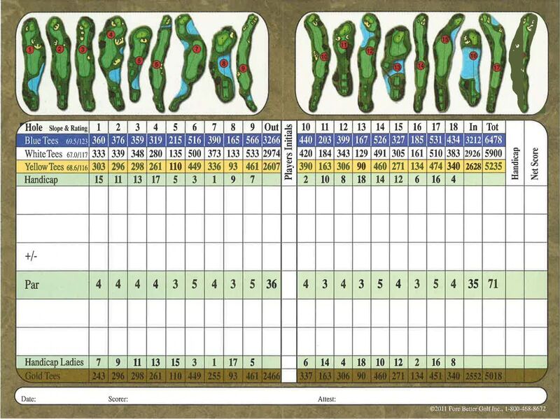 Bảng điểm trong golf