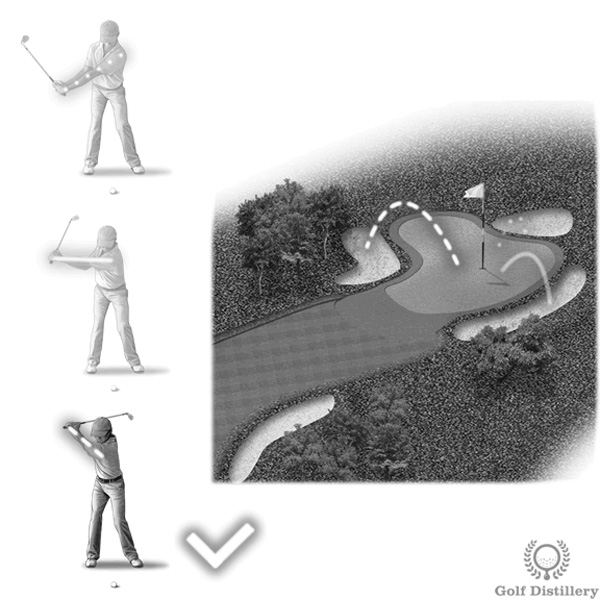 Tăng độ dài backswing để đánh xa hơn