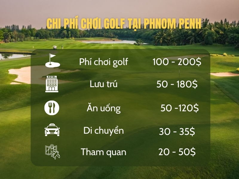 Chi phí chính cho chuyến golf tại Phnom Penh