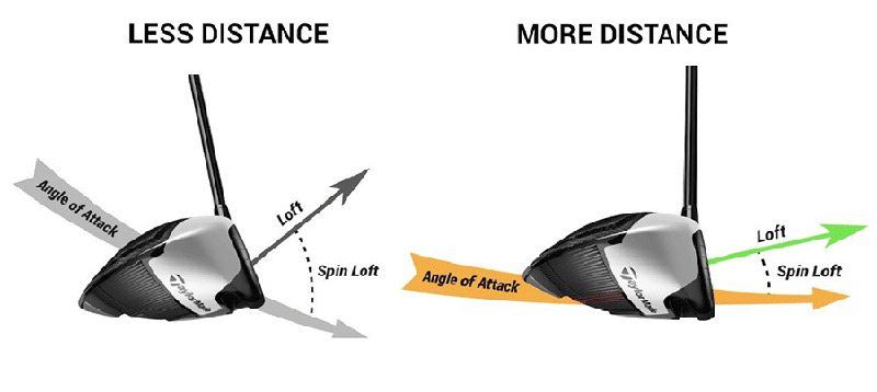 Góc loft của gậy Driver