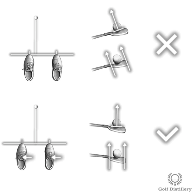 Bóng đặt quá xa về phía trước trong tư thế đứng