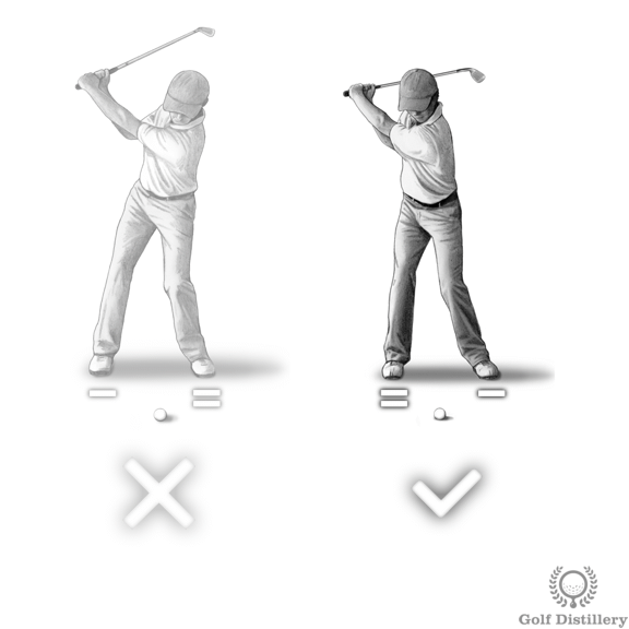Backswing và vị trí đỉnh swing