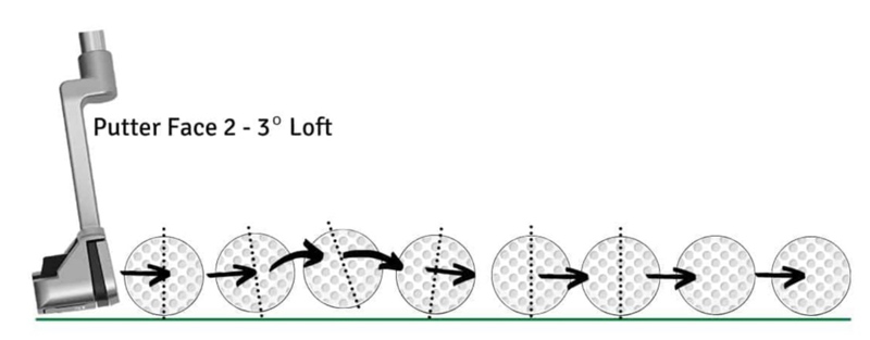 Góc loft của gậy Putter