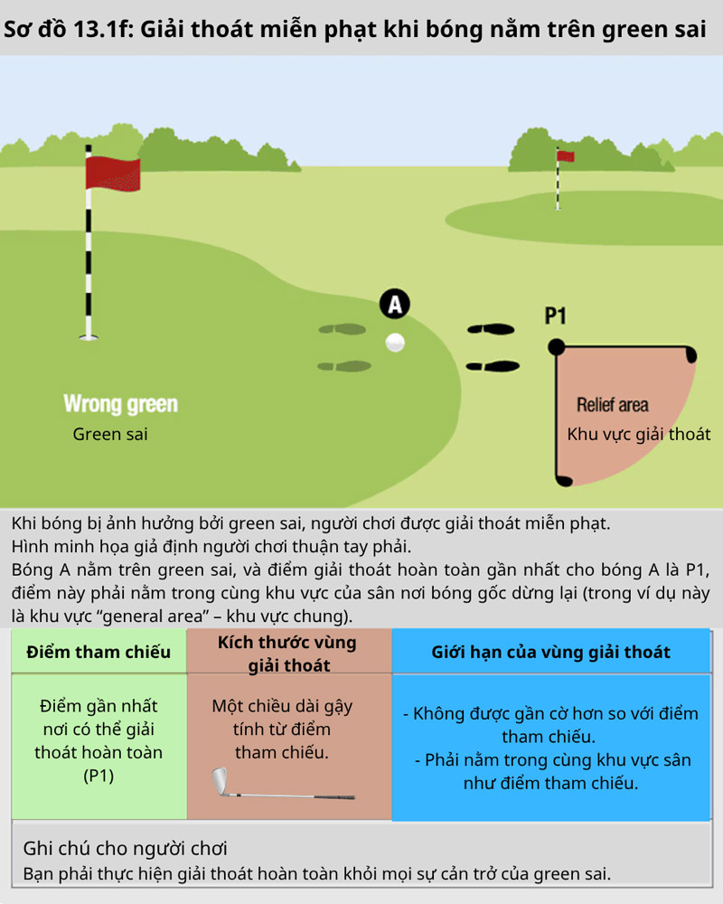 Cách giải thoát khi đánh bóng từ green sai