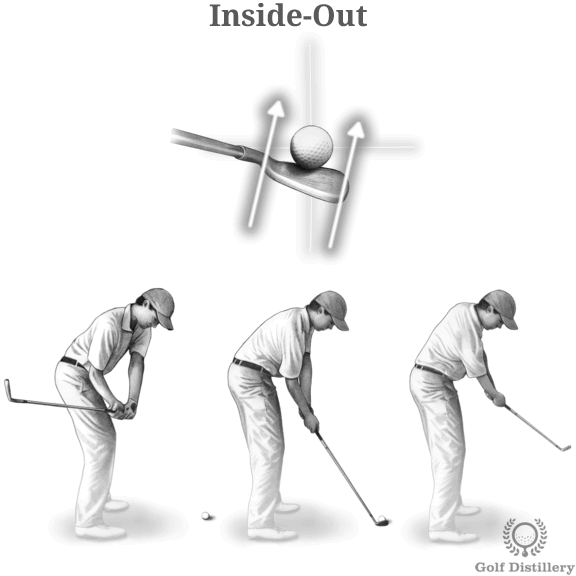 Đường gậy "Trong - Ngoài" (Inside-Out)