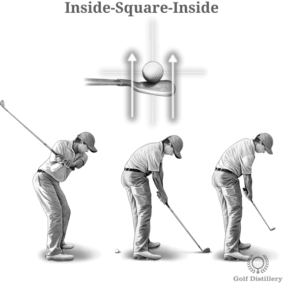 Đường gậy "Trong - Vuông góc - Trong" (Inside-Square-Inside)